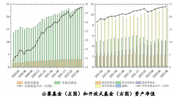 图表来源：《中国财富管理市场报告（2022）》