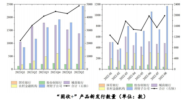 图表来源：《中国财富管理市场报告（2022）》