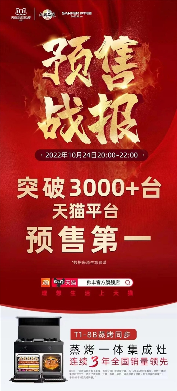 　　帅丰T1-8B-90ST蒸烤同步集成灶双11预售开抢前2小时登顶天猫平台预售第一