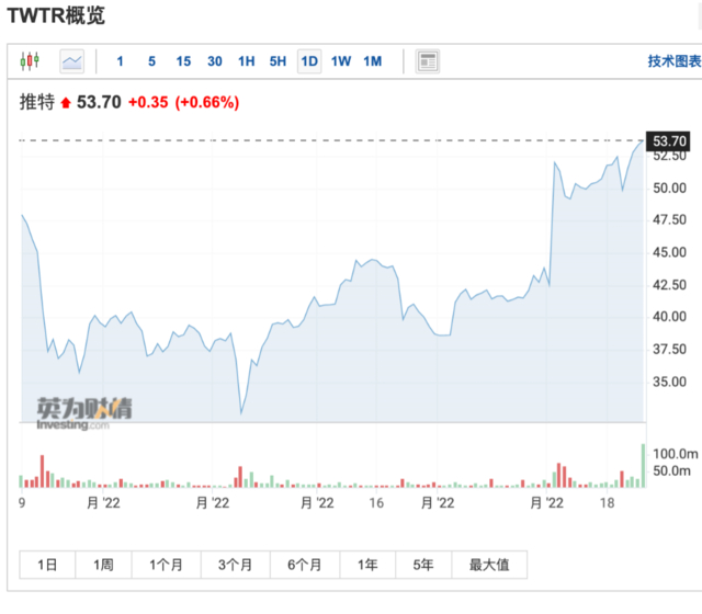 风险提示及免责条款