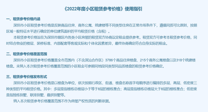 来源：深圳市住建局