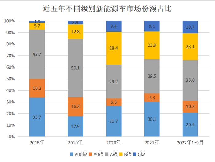 制表：每经记者 李硕（数据来源：乘联会）