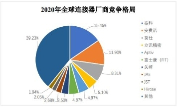 　　数据来源:Bishop & Associates