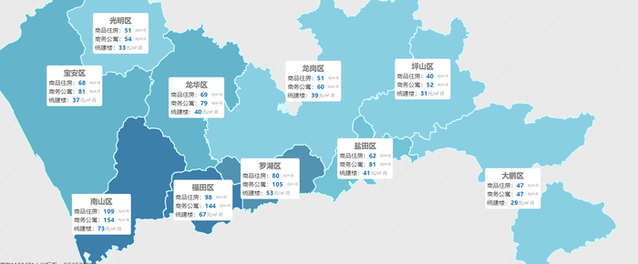 产业园区宿舍租赁资金指导价 来源：深圳市住建局