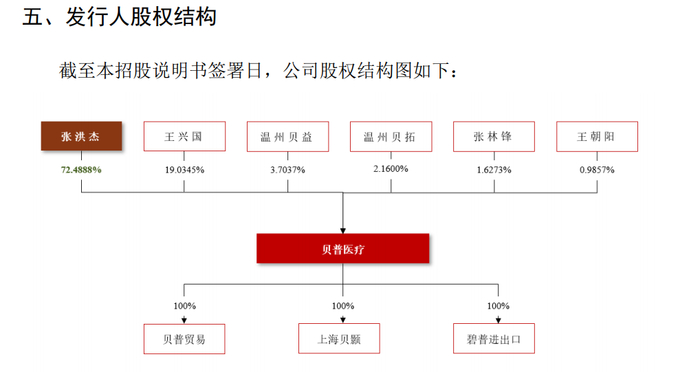 图片来源：招股书（申报稿）截图