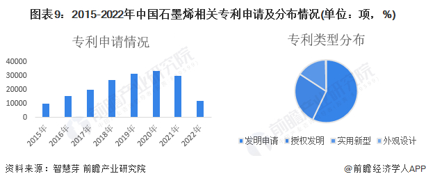 注：查询时间为2022年9月26日。