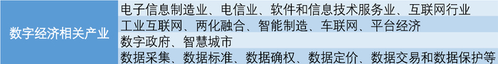 来源：中国数字经济发展白皮书（2020年）