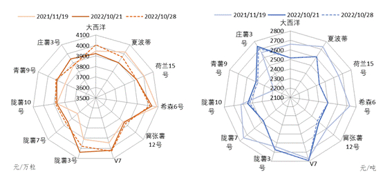 数据来源：定西市安定区人民政府金融工作办公室、新华财经·指数