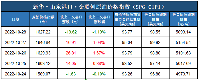 数据来源：新华指数、金联创