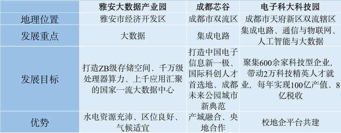 来源：公开材料