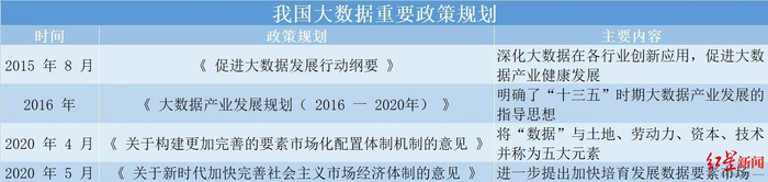 来源：公开材料