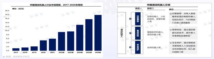 　　数据来源：沙利文