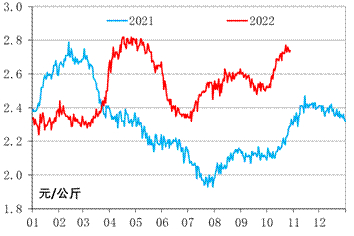 数据来源：农业农村部、新华财经·指数