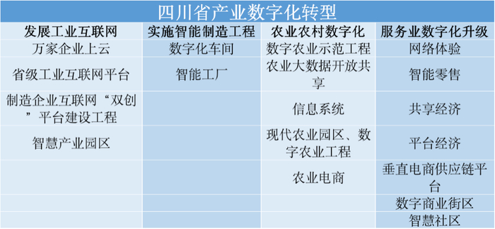 来源：公开材料