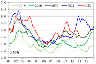 数据来源：农业农村部、新华财经·指数