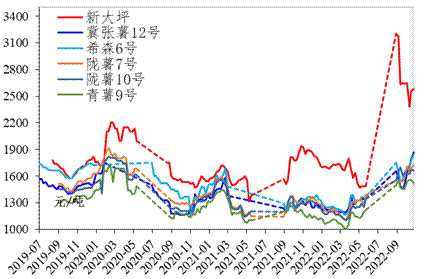 数据来源：定西市安定区人民政府金融工作办公室、新华财经·指数