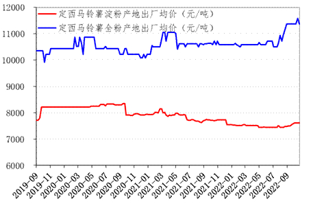数据来源：定西市安定区人民政府金融工作办公室、新华财经·指数