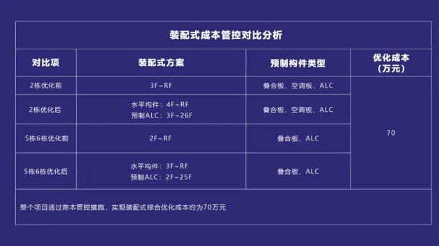 　　©睿住天元-成本管控对比分析