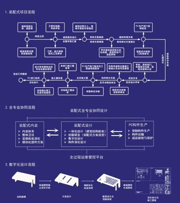 　　©睿住天元-装配式建筑选型手册
