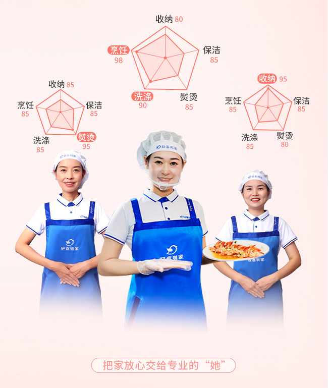 　　图为具备不同优势的轻喜“七新保姆”