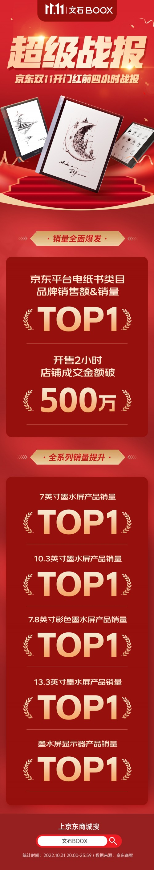 　　天猫销售额再攀巅峰