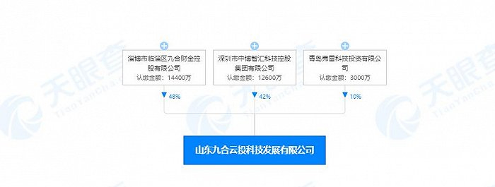 山东九合云投的大股东系淄博市临淄区国有资产监督管理局旗下的国有独资公司。来源：天眼查APP &nbsp; 