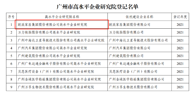 　　广州市高水平企业研究院登记名单截图