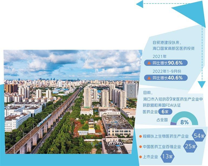  海口生物医药产业发展的重要平台—海口国家高新区。 （资料图片）