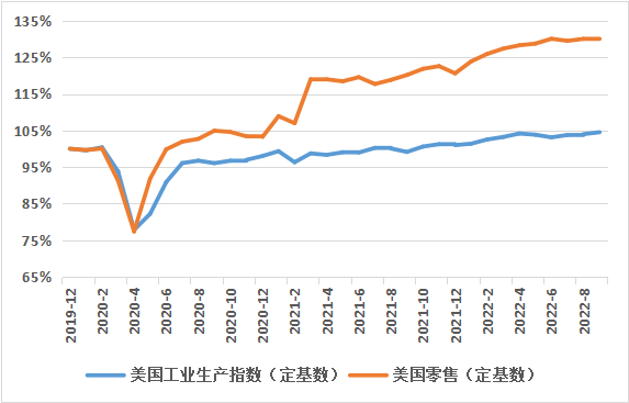图4 疫情后的中美经济结构特征相反