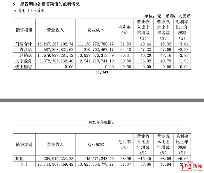 ↑截图来自欧派家居2021年年报