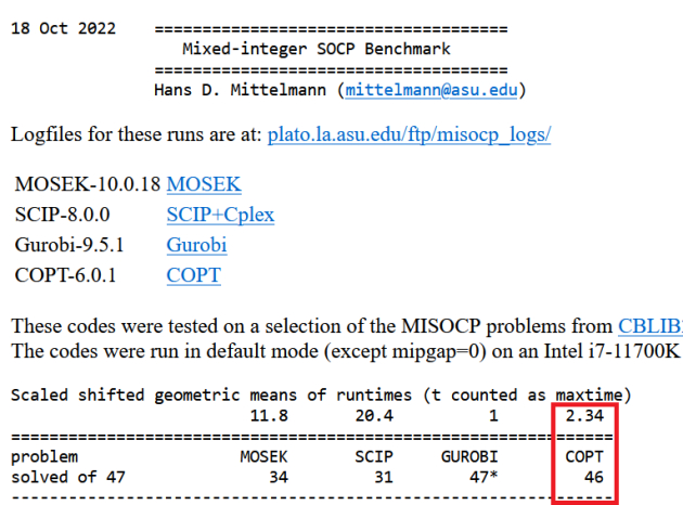 　　COPT 6.0混合整数二阶锥规划求解性能测评结果