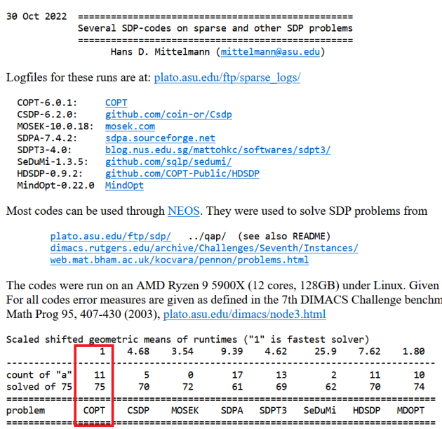 　　COPT 6.0半定规划求解性能测评结果