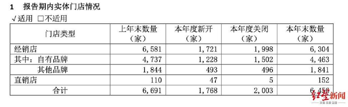 ↑截图来自顾家家居2021年年报