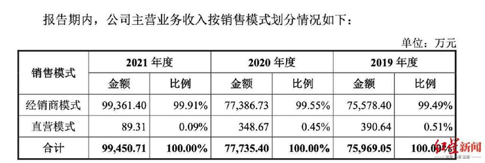 ↑截图来自皇派招股书