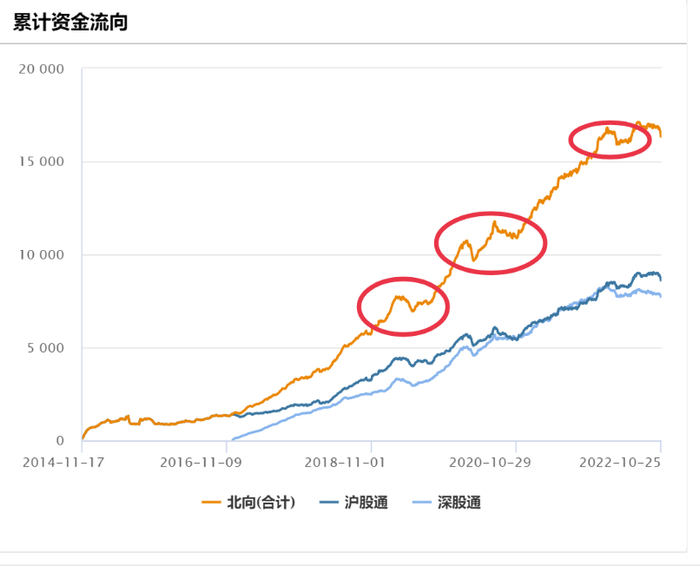 数据来源：Wind，截至日期：2022年10月25日