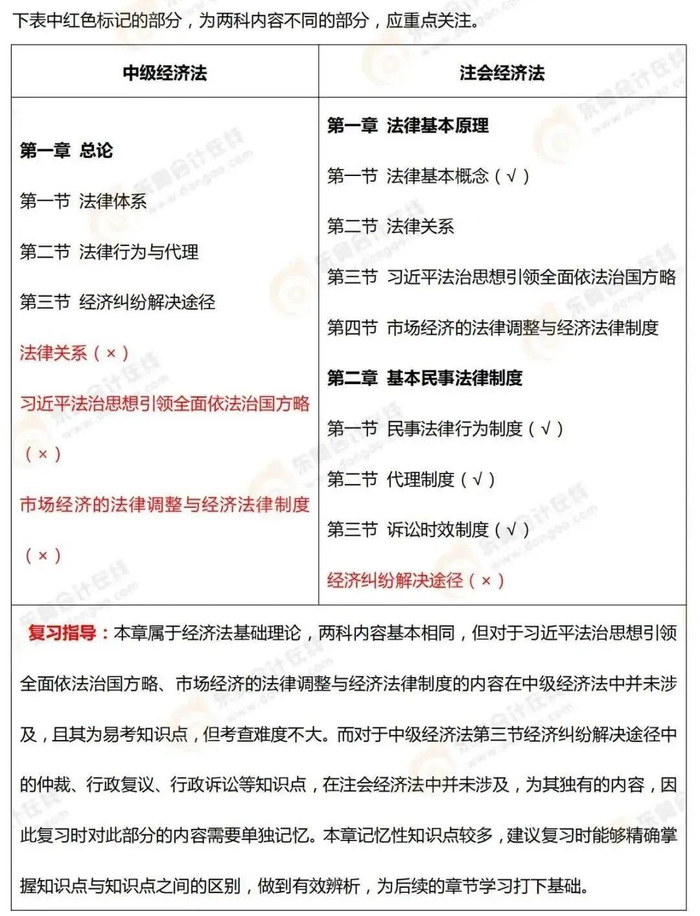 　　图片来源：东奥会计在线