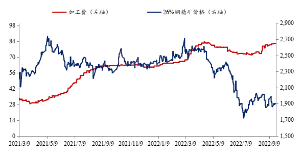 数据来源：钢联数据