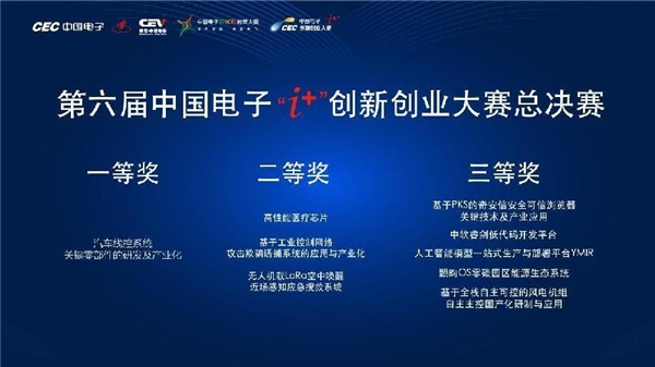 　　“i+”创新创业大赛总决赛获奖名单