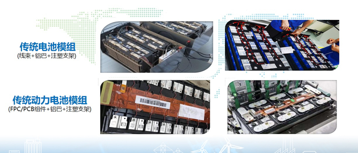 　　图7：传统电池模组