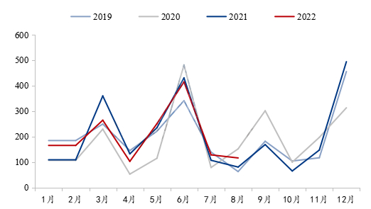 数据来源：国家能源局