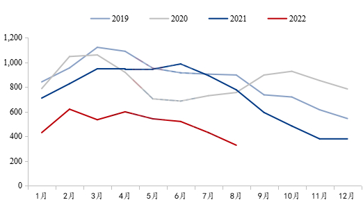 数据来源：我的钢铁网、LME、COMEX