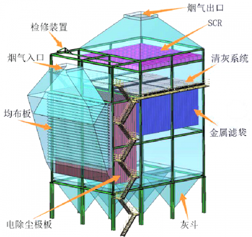 　　远致环保高温低尘SCR脱硝一体化技术设备结构