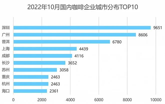 数据来源：企查查 图片来源：界面新闻大湾区