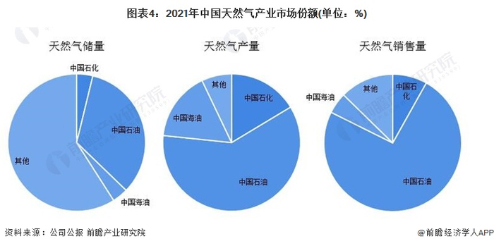 注：天然气按1立方米=35.315立方英尺换算