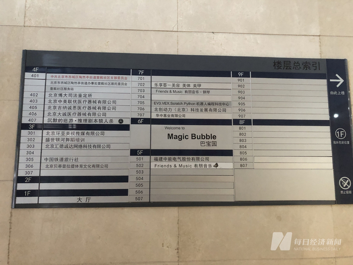 债权登记地址并无新恒泰博远踪影。&nbsp;图片来源：每经记者 杨煜 摄