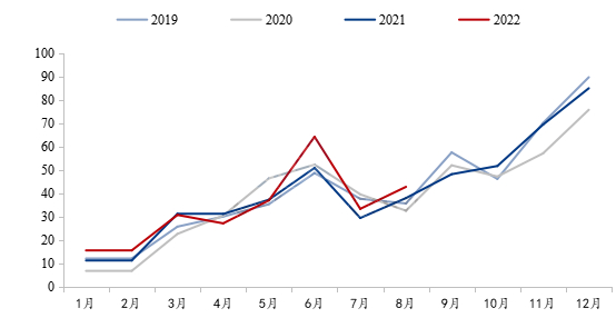 数据来源：国家能源局
