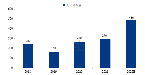 数据来源：我的钢铁网