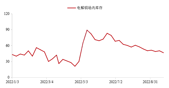 数据来源：钢联数据