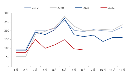 数据来源：国家统计局