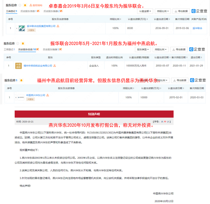 图片来源：企查查、燕兴华东管理人